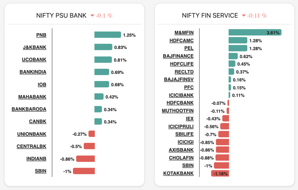 sector analysis